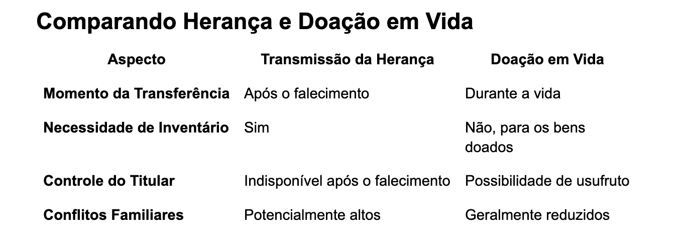Heranca-vs-Doacao
