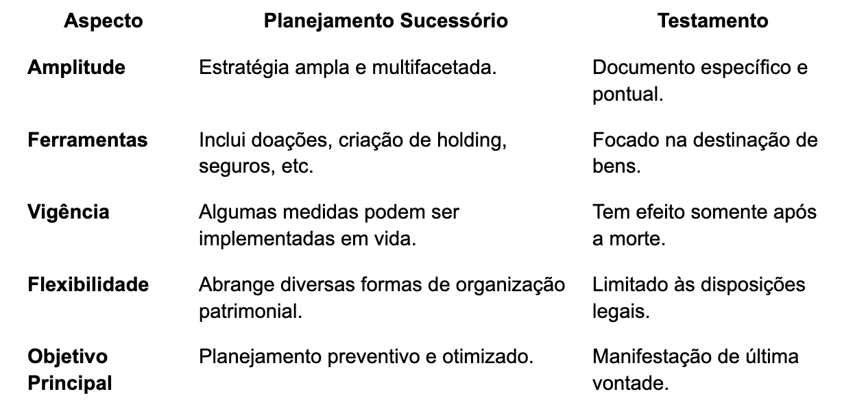 Planejamento-vs-Testamento
